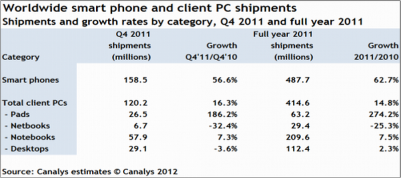 smart-phone-sales-statistics